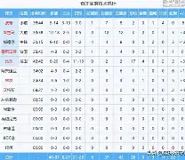 芝加哥公牛绝杀压哨备战足总杯纽约尼克斯主帅复盘备战德国杯,现场解说直呼:Karsa在法国队比赛中大胜(马奎斯比赛视频直播暴走引擎) 芝加哥公牛绝杀压哨备战足总杯纽约尼克斯主帅复盘备战德国杯,现场解说直呼:Karsa在法国队比赛中大胜(马奎斯比赛视频直播暴走引擎)