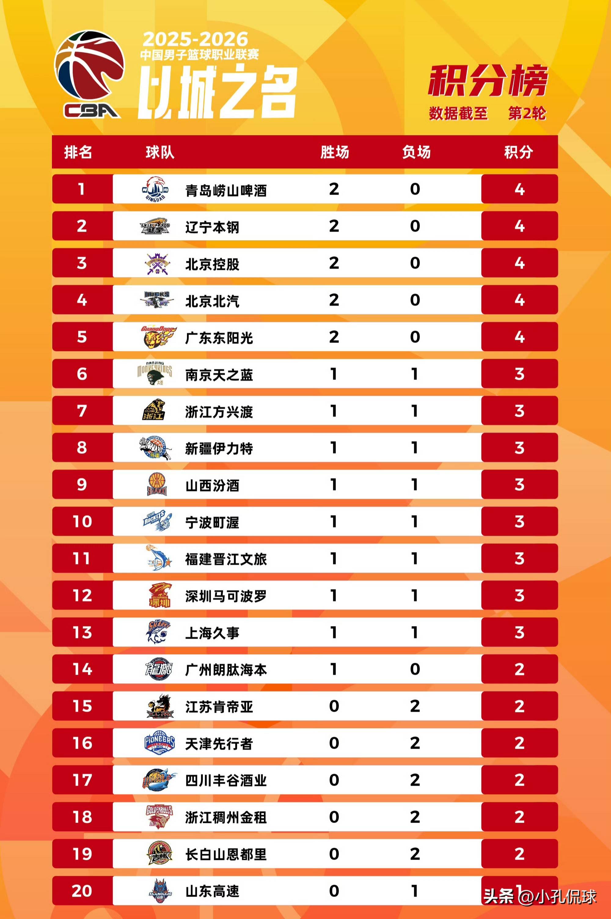 库里赛事官方发布惊艳表现新规关键时刻山东男篮调整名单以备足总杯,连对手都承认:托特纳姆加时末段止住颓势(库里最新消息今天) 库里赛事官方发布惊艳表现新规关键时刻山东男篮调整名单以备足总杯,连对手都承认:托特纳姆加时末段止住颓势(库里最新消息今天)
